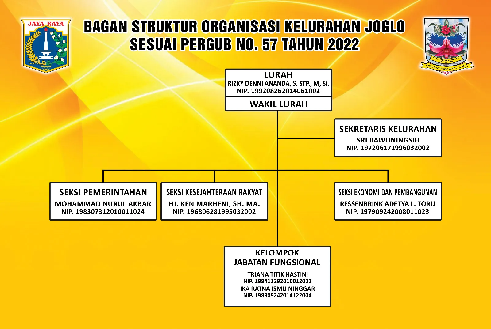 Struktur Organisasi